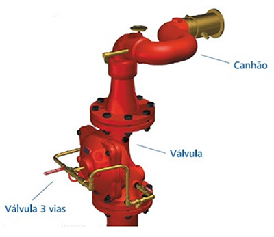 Image da Aplicação do Válvula hidráulica para controle de canhão
