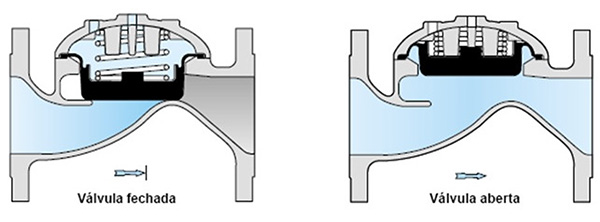 Image da Descrição da Válvula hidráulica para controle de canhão