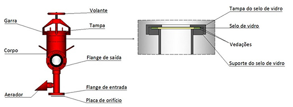 Image dos detalhes da Câmara de espuma Modelo MCS