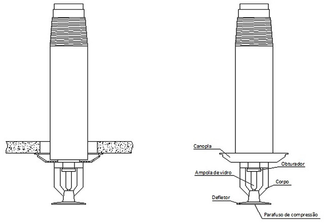 Image de um grafico demonstrativo sobre Distribuição de água para sprinkler pendente Modelo DRY