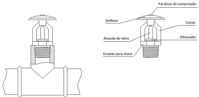 Image de um grafico demonstrativo sobre Distribuição de água para sprinkler upright
