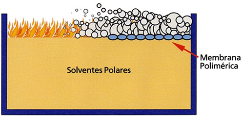 Image da explicação do mecanismos de extinção em solventes polares