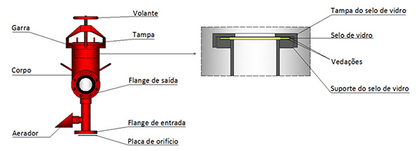 Image dos detalhes da Câmara de espuma Modelo TC