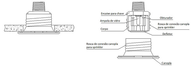 Image de um grafico demonstrativo sobre Distribuição de água para sprinkler embutido