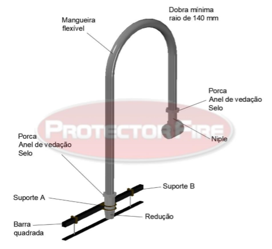 Imagem de detalhes do tubo flexível para sprinkler